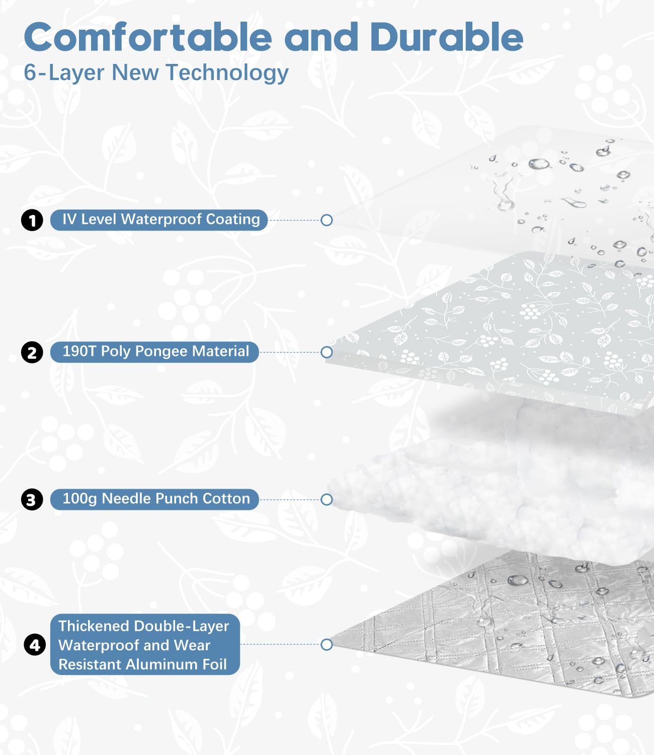 Picnic Blankets 79"x79" Extra Large Outdoor Blanket Beach Blanket Waterproof SandProof Picnic Mat Washable Foldable Portable for Grass Lawn Beach Camping (White with Flowers)