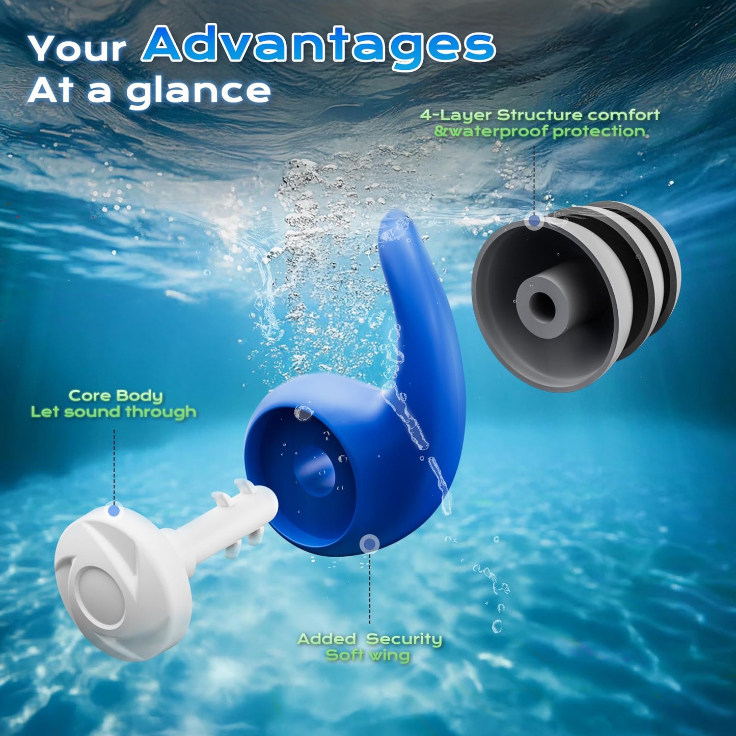 Swimming Headband for Kids - 2 Pairs Waterproof Ear Plugs & Adjustable Swim Ear Band,Keep Water Out and Hold Earplugs in - Water Headband for Surfing, Diving, Pool, Showering, and Beach