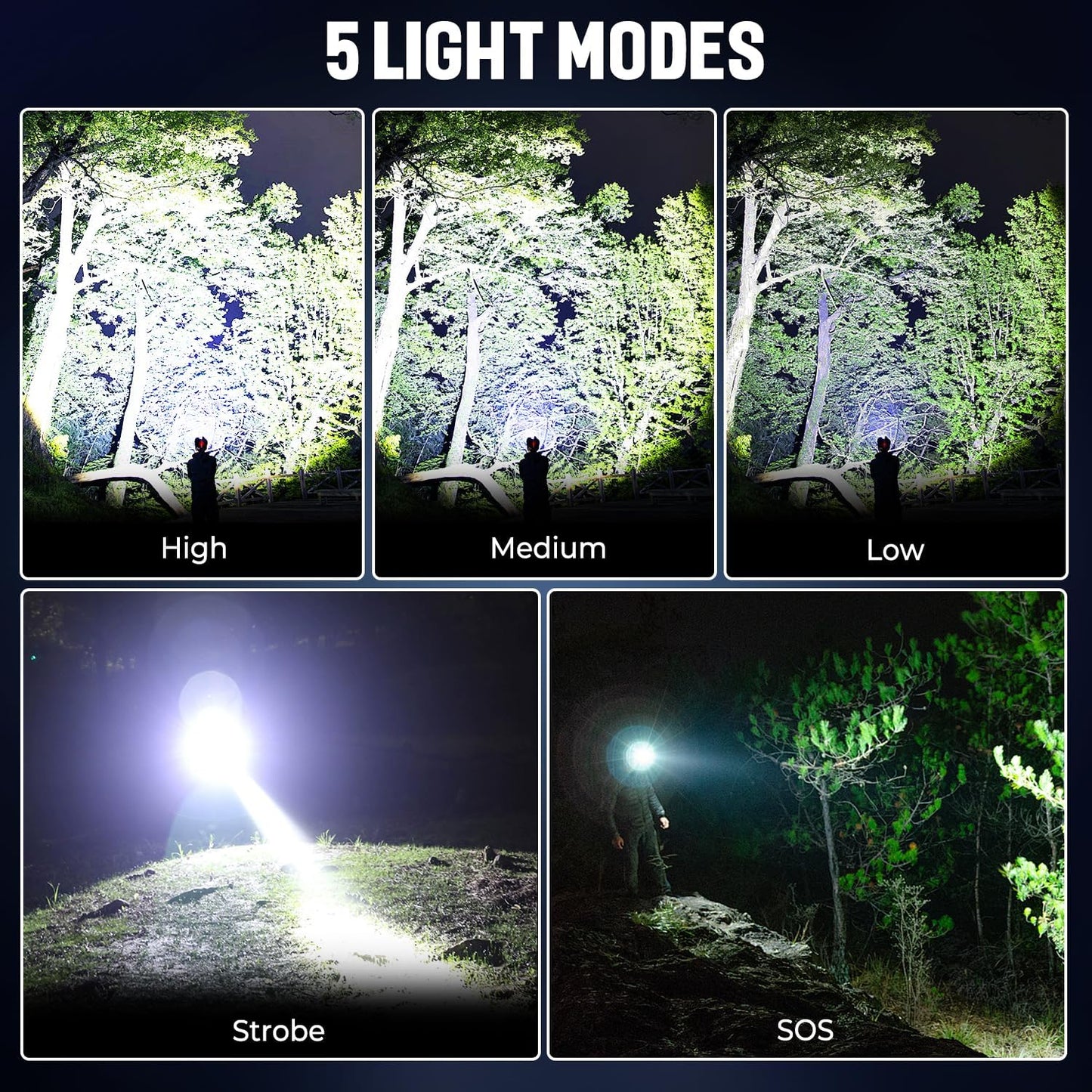 Rechargeable LED Headlamp — Adjustable Focus, IPX6, 5 Modes (BERCOL)