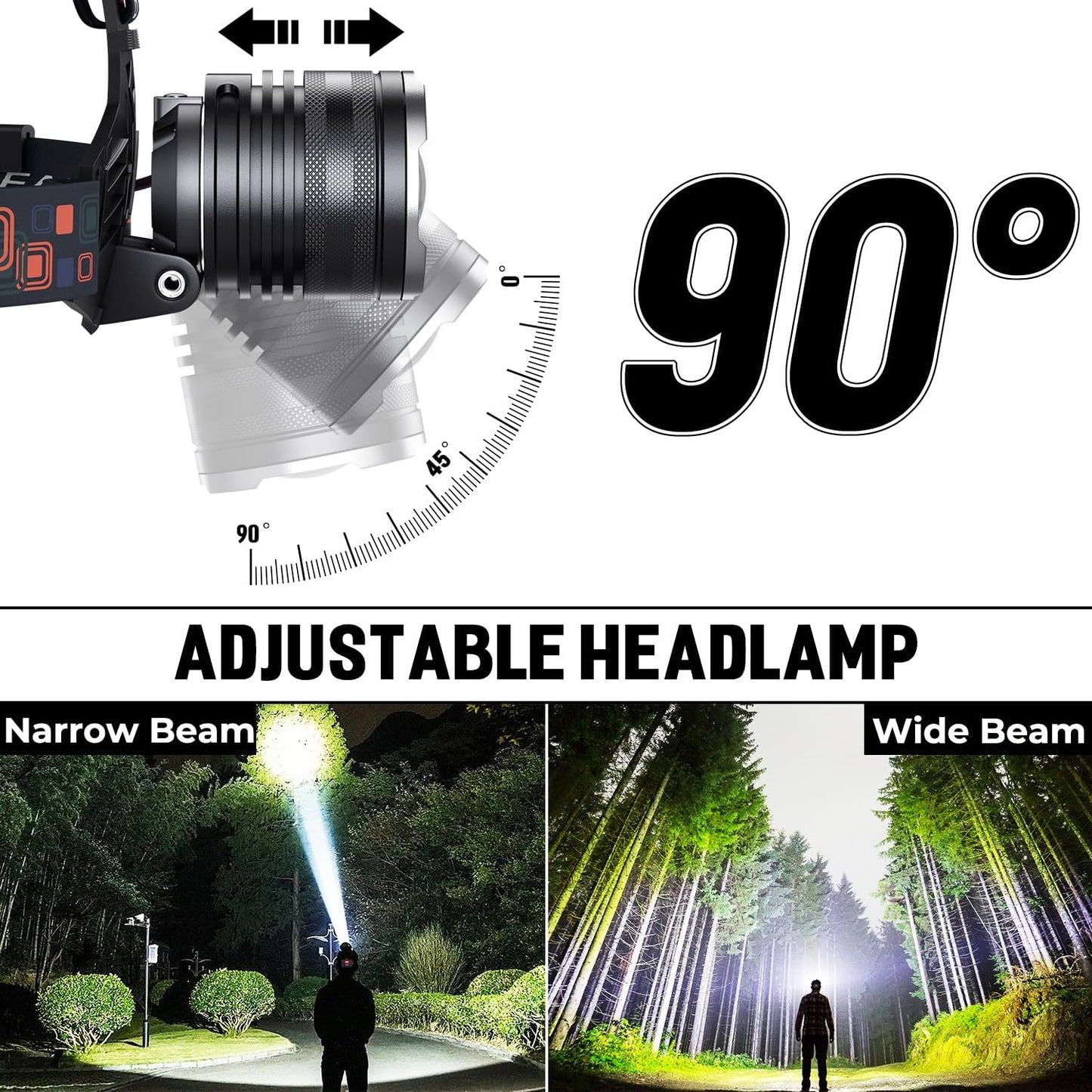 Rechargeable LED Headlamp — Adjustable Focus, IPX6, 5 Modes (BERCOL)