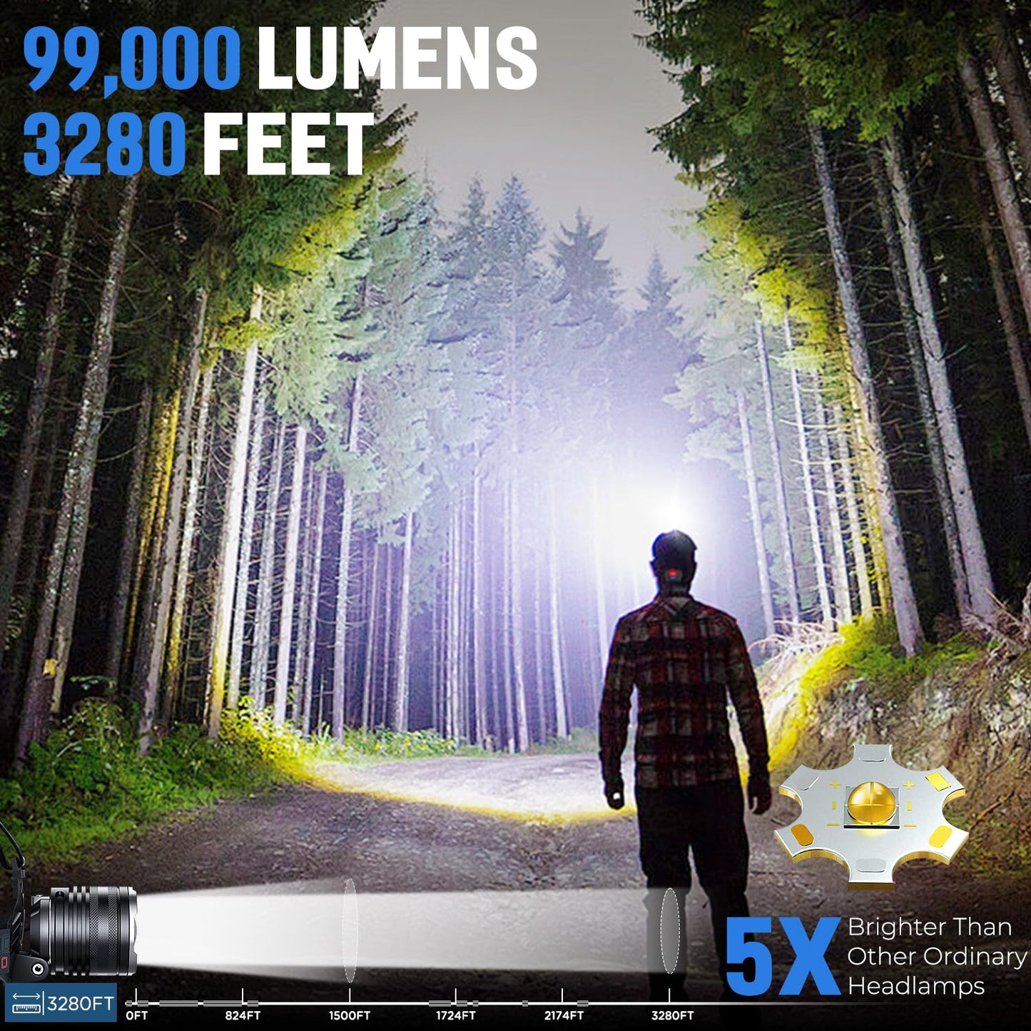 Rechargeable LED Headlamp — Adjustable Focus, IPX6, 5 Modes (BERCOL)